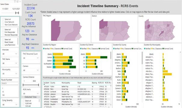 Roadway Closure Incident Timeline Summary