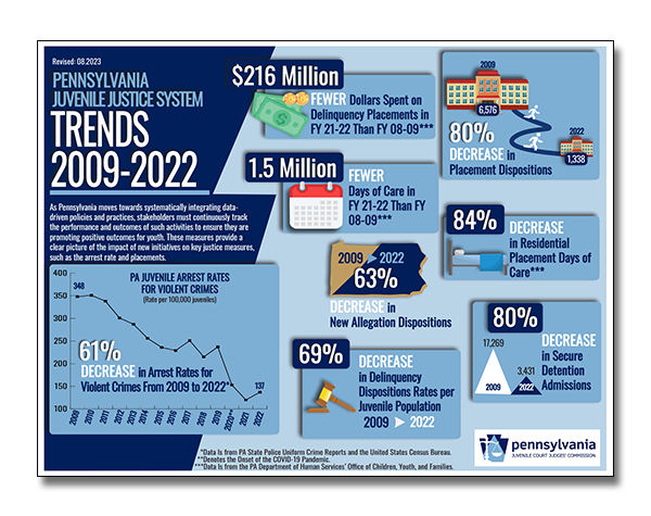 Cover of Infographics