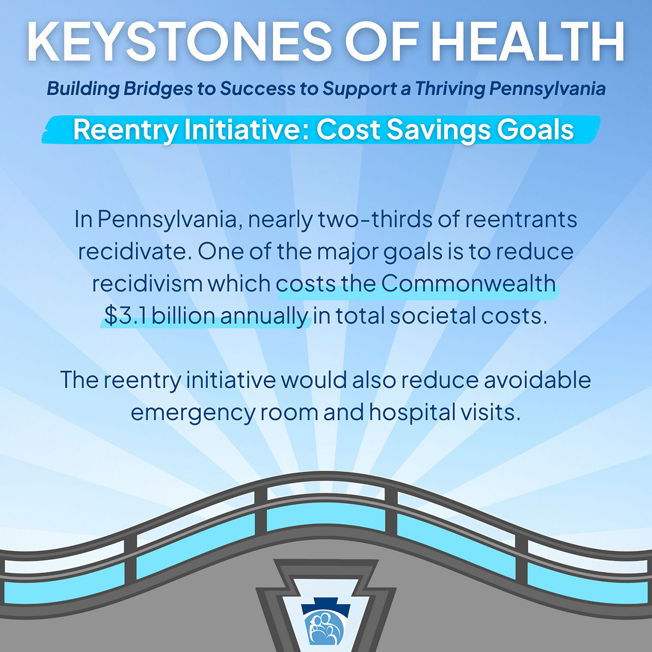 Keystones of Health Cost Savings Goals Social Media Post