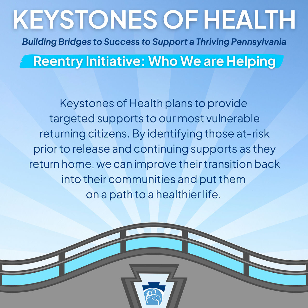 Keystones of Health Reentry Who We Are Helping Social Media Post