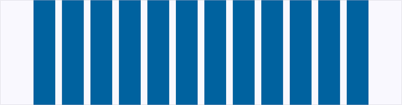 Image of a 12 column layout on desktop