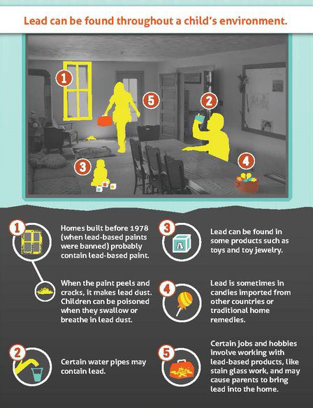 Lead can be found throughout a child's environment  Homes built before 1978 (when lead-based paints were banned) probably contain lead-based paint. When the paint peels and cracks, it makes lead dust. Children can be poisoned when they swallow or breathe in lead dust. Certain water pipes may contain lead. Lead can be found in some products such as toys and jewelry. Lead is sometimes in candies imported from other countries or traditional home remedies. Certain jobs and hobbies involve working with lead-based products, like stain glass work, and may cause parents to bring lead into the home.