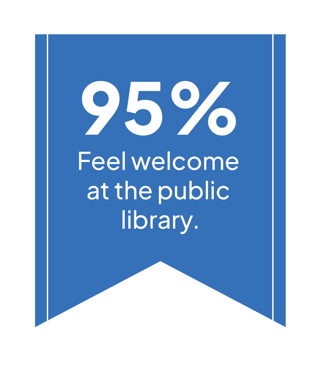 95% feel welcome at the library