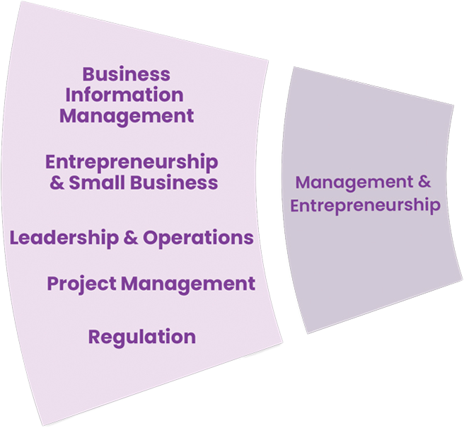 Early Childhood Development Education Administration & Leadership Learner Support & Community Engagement Teaching, Training & Facilitation