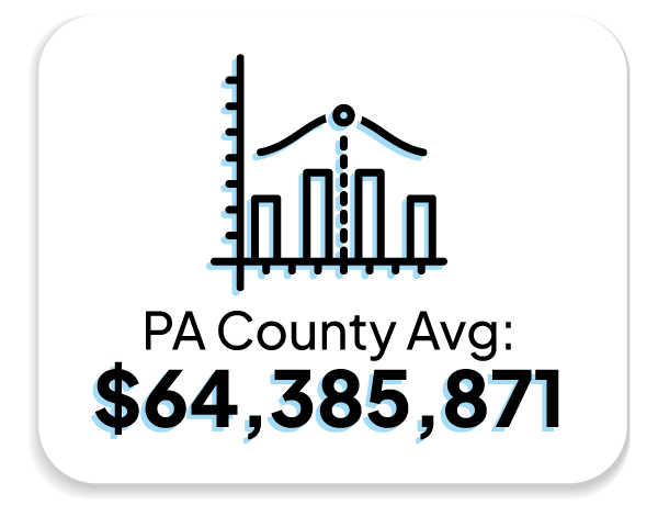 PA County Avg: $64,385,871