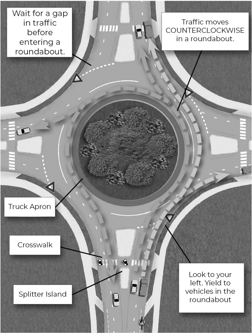 Roundabout