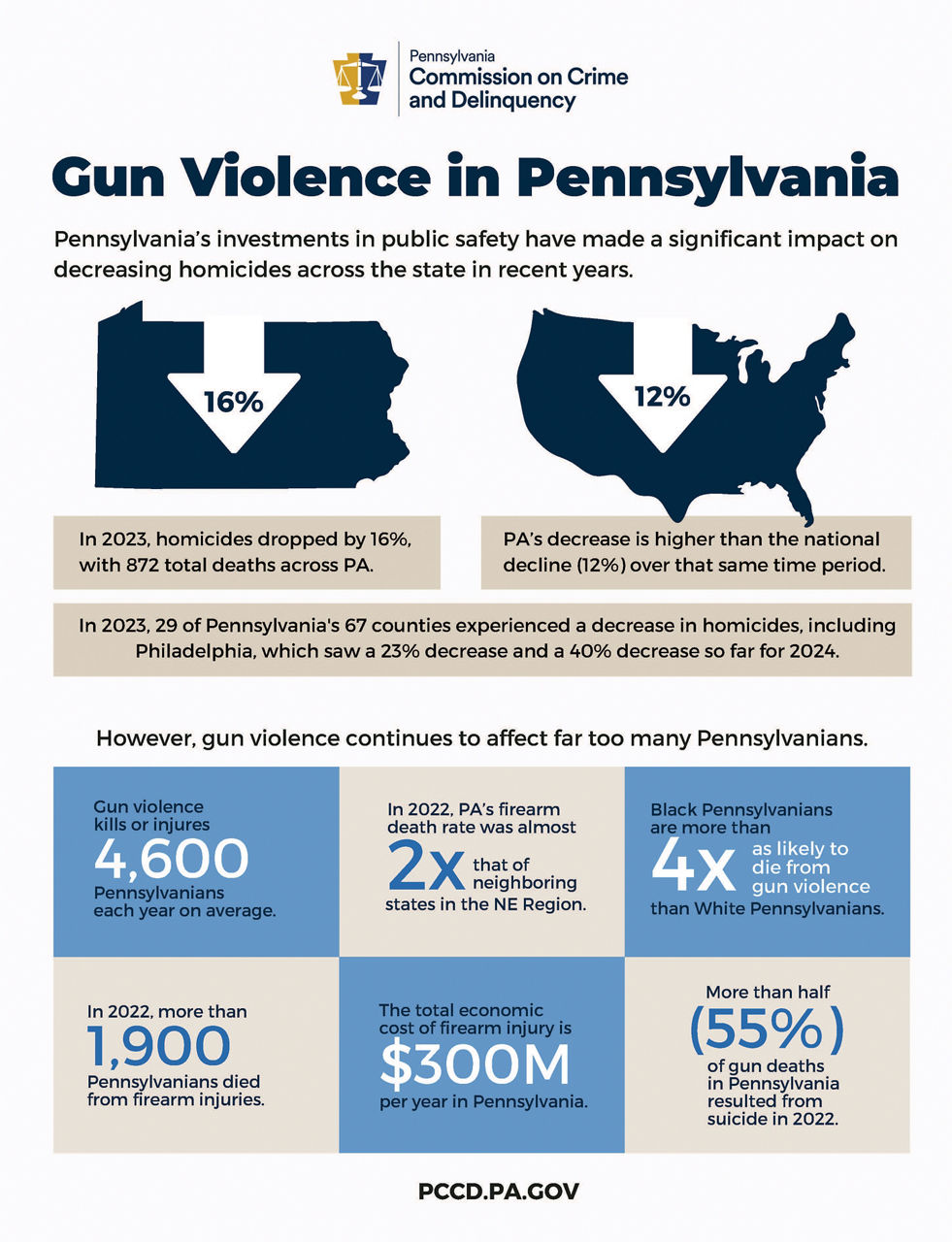 Office of Gun Violence Prevention One Pager page 2