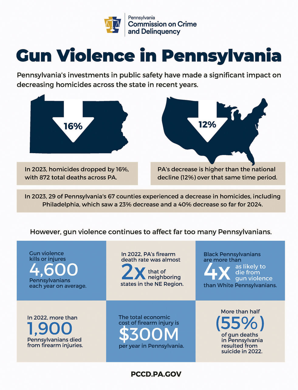 Office of Gun Violence Prevention One Pager page 2