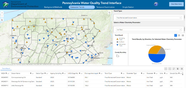 PA Water Quality Trend