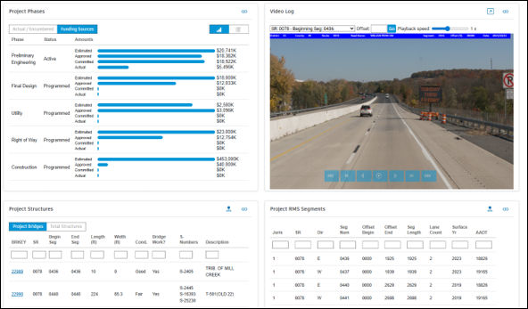 A screenshot of the Project Delivery Collaboration Center showing an overview of project phases and an image of a roadway in the top right corner. 