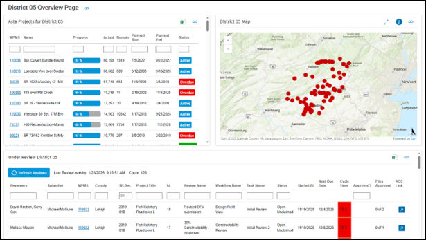 A screenshot of the Project Delivery Collaboration Center PennDOT Engineering District 5 overview page. 