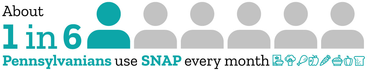 About 1 in 6 Pennsylvanians use SNAP every month
