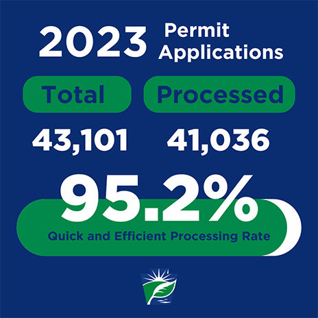 2023 Permit Applications