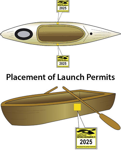 Diagram of where to place a launch permit on a kayak or rowboat