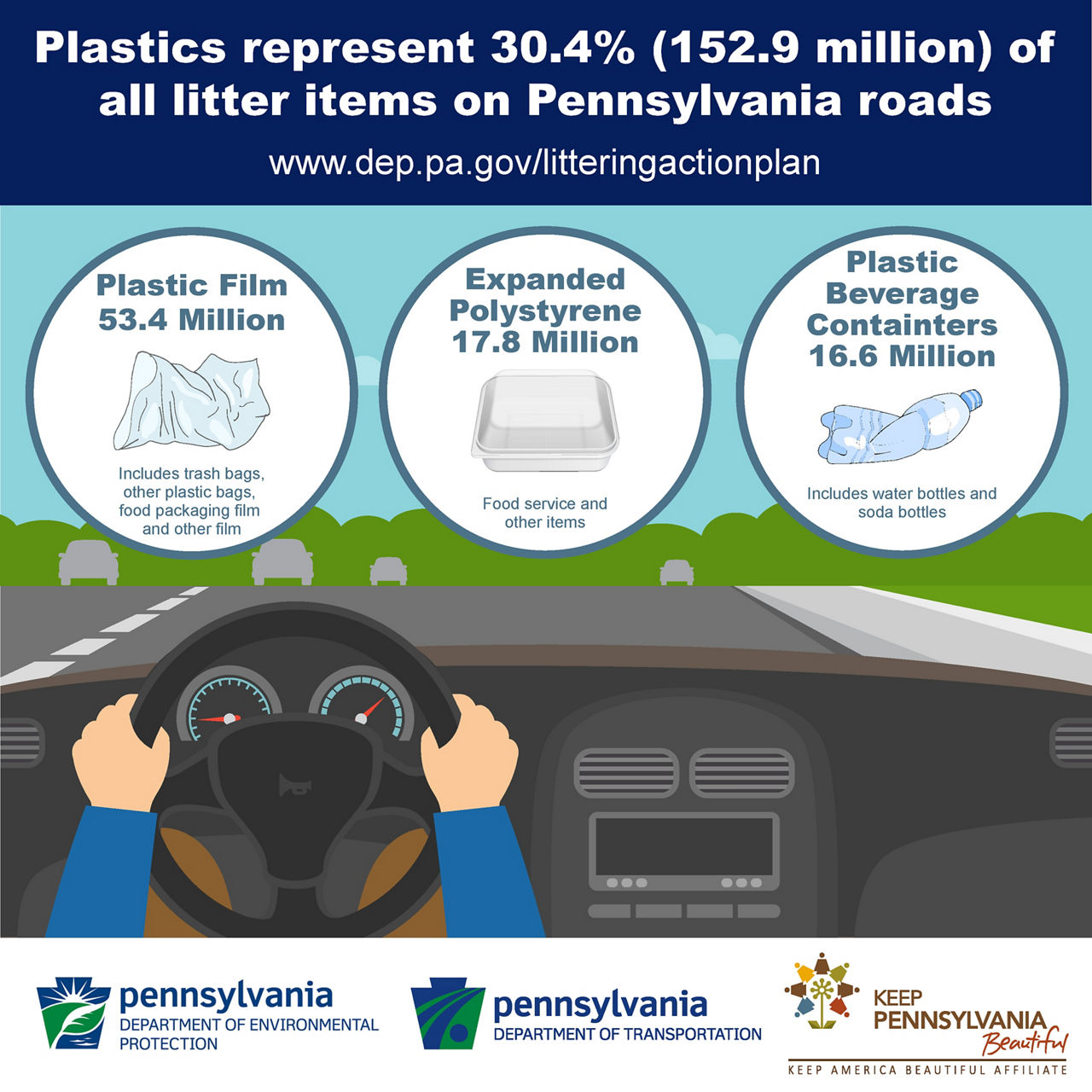 Plastic makes up 30.4% of all litter on PA roads