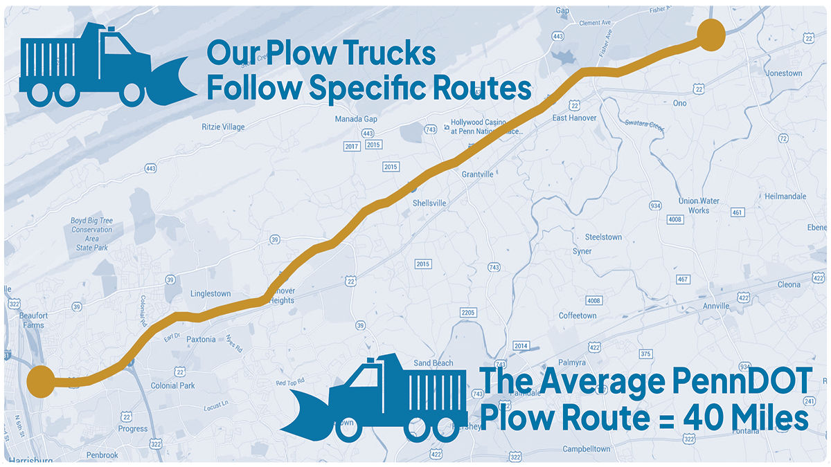 The average PennDOT plow route is 40 miles