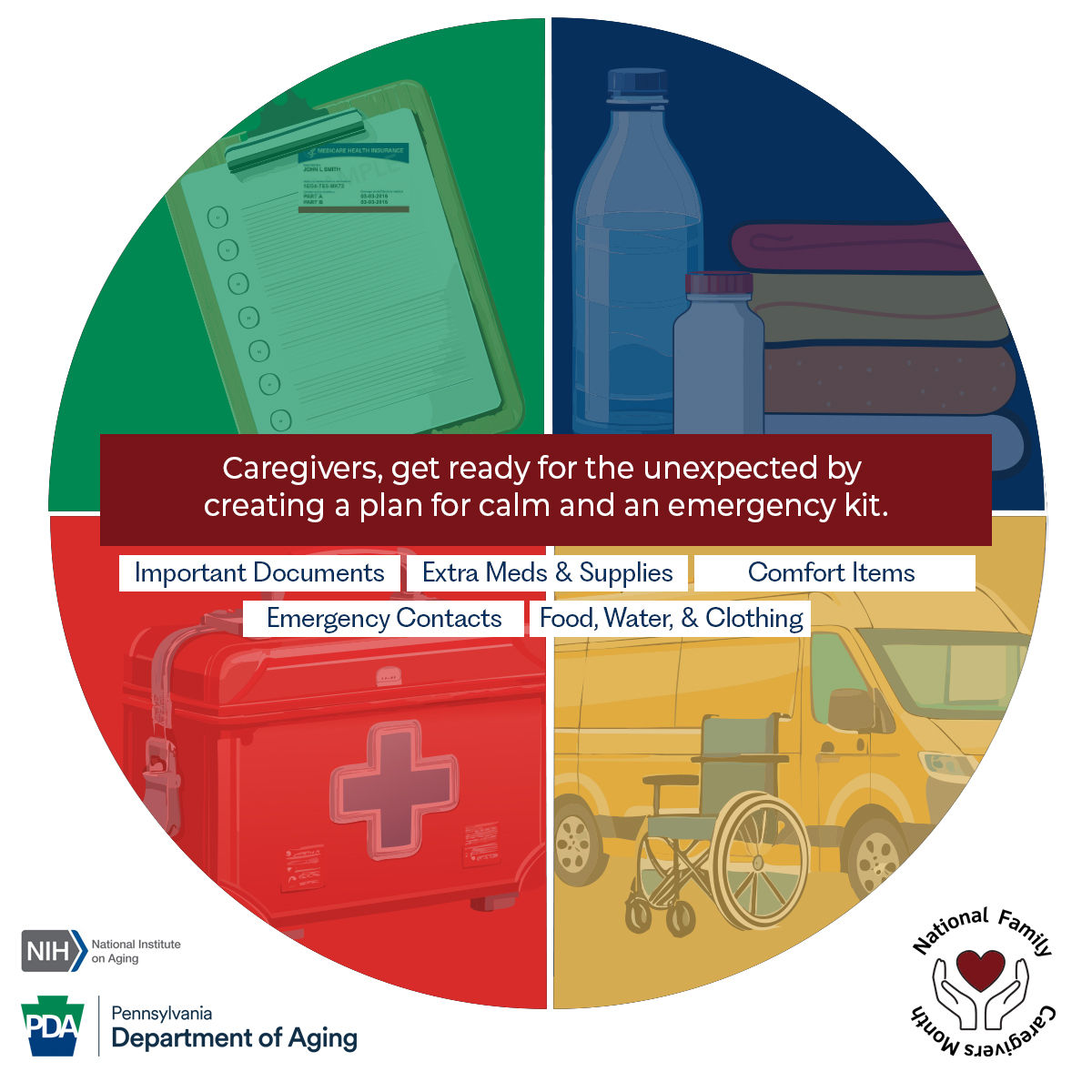 Circle graphic with various emergency preparedness items. 