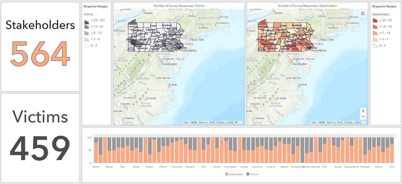 Need assessment map