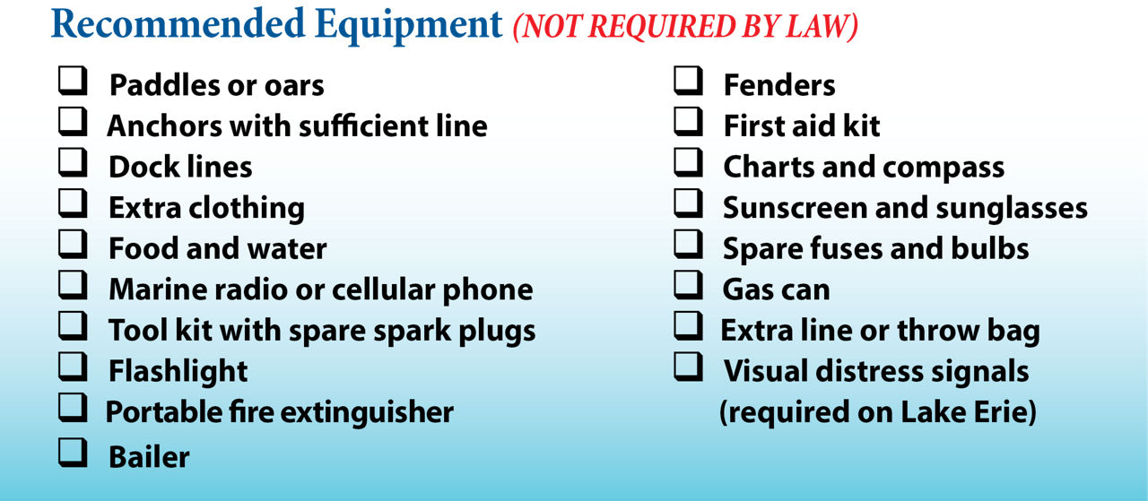 Chart saying Recommended Equipment (NOT REQUIRED BY LAW). The list is Paddles or oars, Fenders, Anchors with sufficient line, First aid kit, Dock lines, Charts and compass, Extra clothing, Sunscreen and sunglasses, Food and water, Spare fuses and bulbs, Marine radio or cellular phone, Gas can, Tool kit with spare spark plugs, Extra line or throw bag, Flashlight, Visual distress signals, Portable Fire extinguisher (required on Lake Erie), Bailer