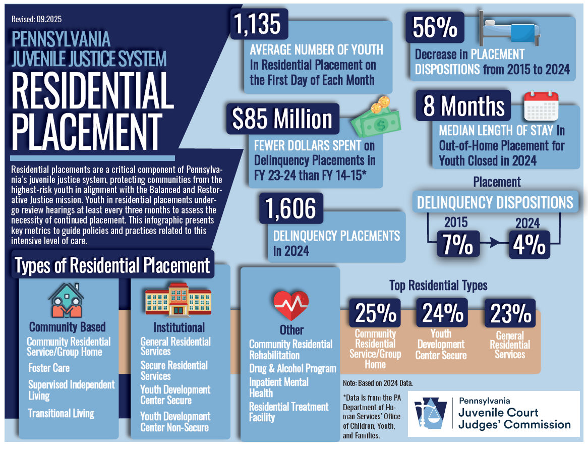 Residential Placement