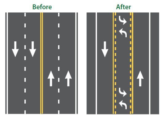 Road Diet Before and After - 2