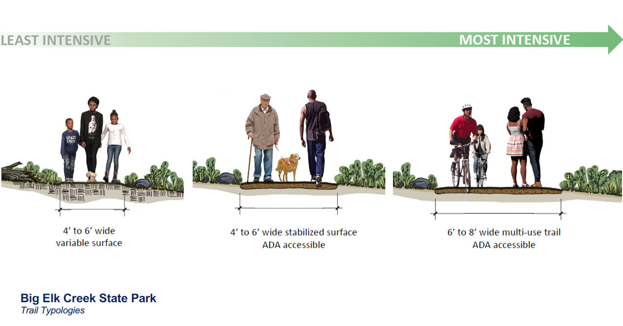 3 images together showing various widths of paths and path typograhies
