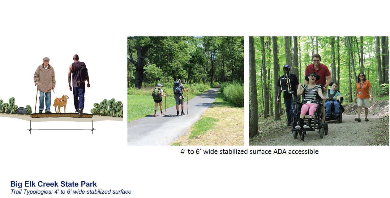 ADA accessible trail typologies