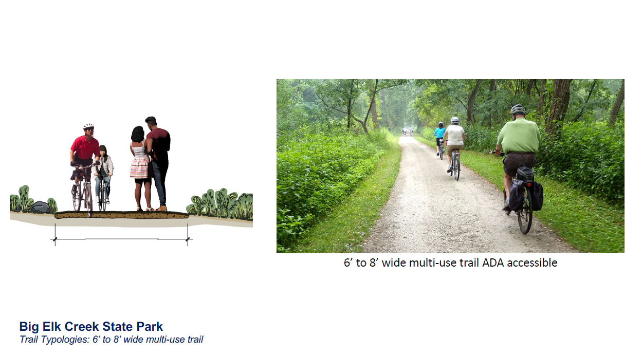 Examples of ADA accessible trail typologies
