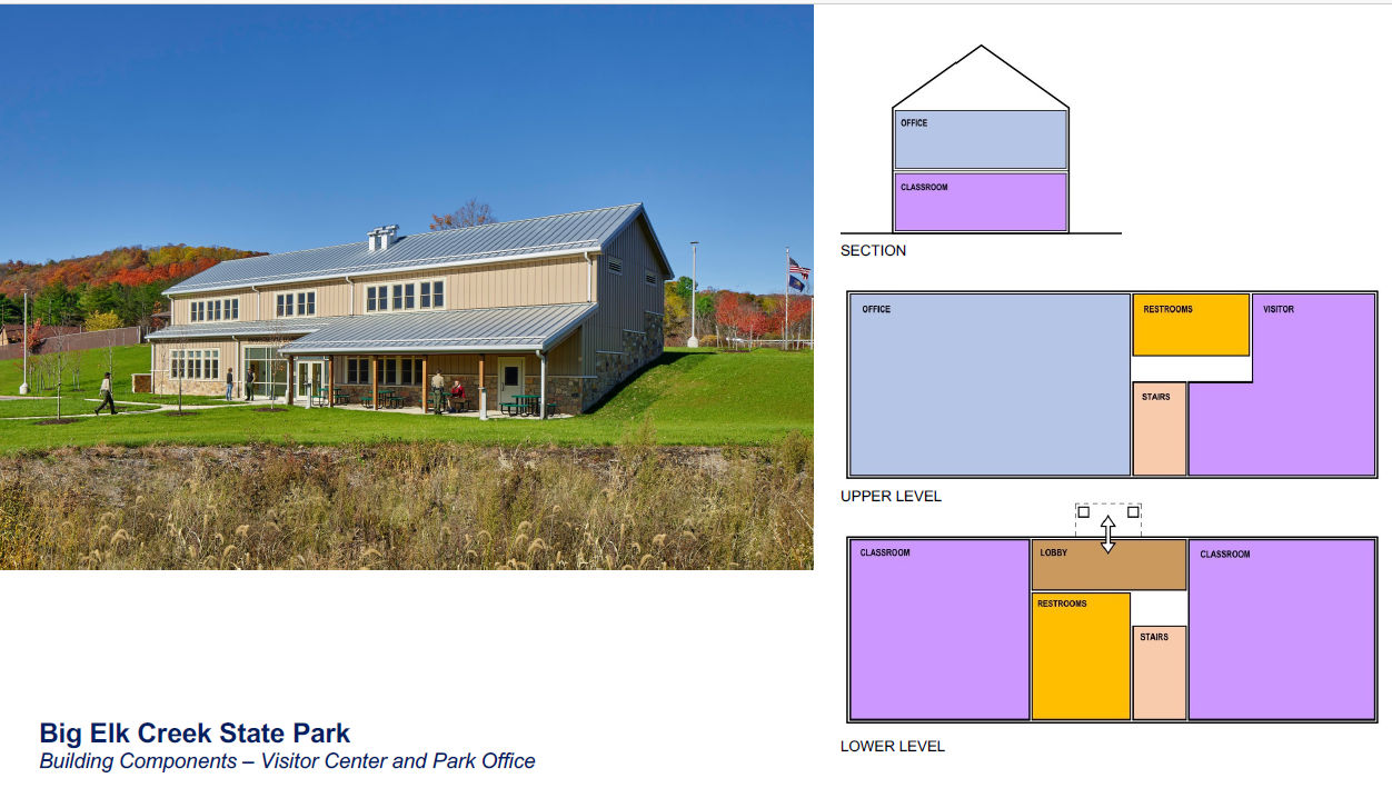 Example of a small park office and visitor center with building layout