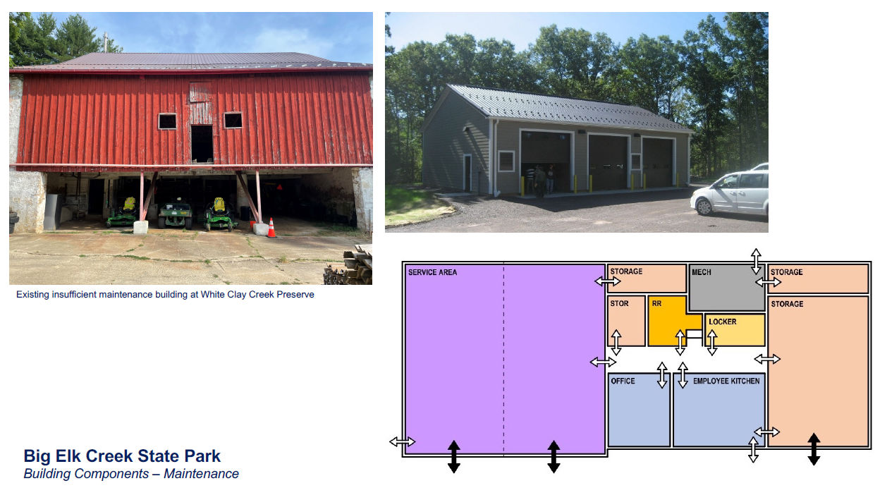 Example of a small maintenance building with building layout