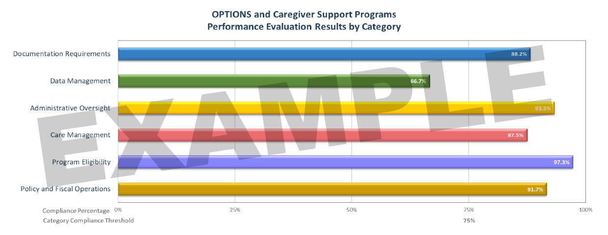 Sample image showing a multicolor bar chart of performace evaluation results