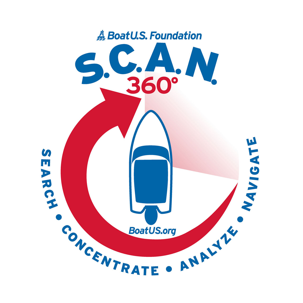 BoatUS Foundation's S.C.A.N. course:  Search, Concentrate, Analyze, and Navigate