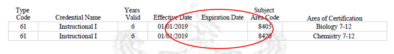 TIMS Screenshot of service requirements with Expiration Date circled