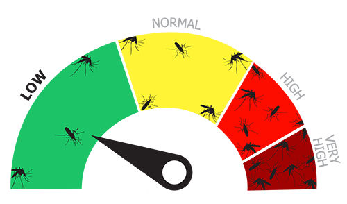 West Nile Skeeter Meter Normal