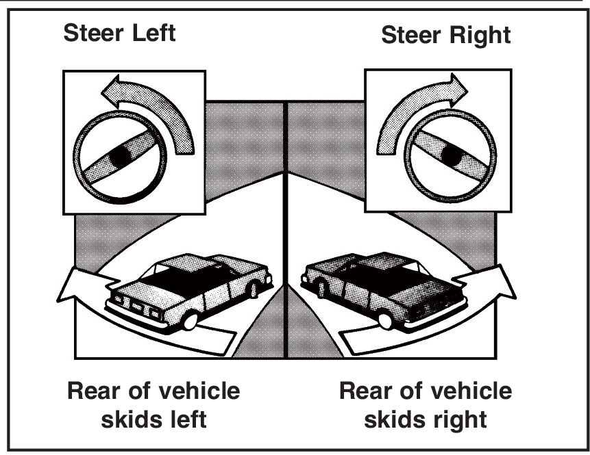 steering diagram