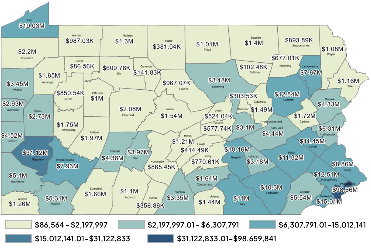 Snap Economic Impact Map Adams	$1,442,551  Allegheny	$31,122,833  Armstrong	$1,751,766  Beaver	$4,516,789  Bedford	$1,097,046  Berks	$11,316,416  Blair	$3,974,804  Bradford	$1,401,889  Bucks	$8,864,989  Butler	$2,725,917  Cambria	$4,383,274  Cameron	$141,829  Carbon	$1,719,049  Centre	$1,544,855  Chester	$5,542,385  Chester	$850,542  Clarion	$2,080,602  Clearfield	$967,066  Clinton	$1,494,057  Columbia	$2,197,997  Crawford	$4,644,125  Cumberland	$10,160,082  Dauphin	$15,012,141  Delaware	$609,759  Elk	$10,031,126  Erie	$5,312,135  Fayette	$86,564  Forest	$3,350,290  Franklin	$356,856  Fulton	$1,258,088  Greene	$865,452  Huntingdon	$1,966,749  Indiana	$1,001,528  Jefferson	$414,492  Juniata	$7,666,080  Lackawanna	$10,301,706  Lancaster	$2,926,564  Lawrence	$3,162,329  Lebanon	$11,446,527  Lehigh	$12,836,599  Luzerne	$3,182,460  Lycoming	$1,303,870  McKean	$3,452,017  Mercer	$1,212,073  Mifflin	$4,325,751  Monroe	$12,513,857  Montgomery	$303,534  Montour	$6,307,791  Northampton	$3,095,814  Northumberland	$770,607  Perry	$98,659,841  Philadelphia	$1,161,841  Pike	$381,040  Potter	$4,437,493  Schuylkill	$577,744  Snyder	$1,663,189  Somerset	$102,478  Sullivan	$893,891  Susquehanna	$1,013,737  Tioga	$524,038  Union	$1,645,205  Venango	$987,032  Warren	$5,102,452  Washington	$1,075,462  Wayne	$7,930,131  Westmoreland	$677,005  Wyoming	$11,004,259  York	