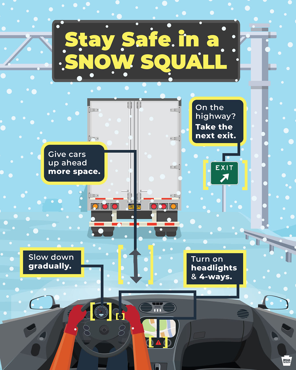 Stay safe in a snow squall graphic: Give cars up ahead more space. On the highway? Take the next exit. Slow down gradually. Turn on headlights and four-ways.