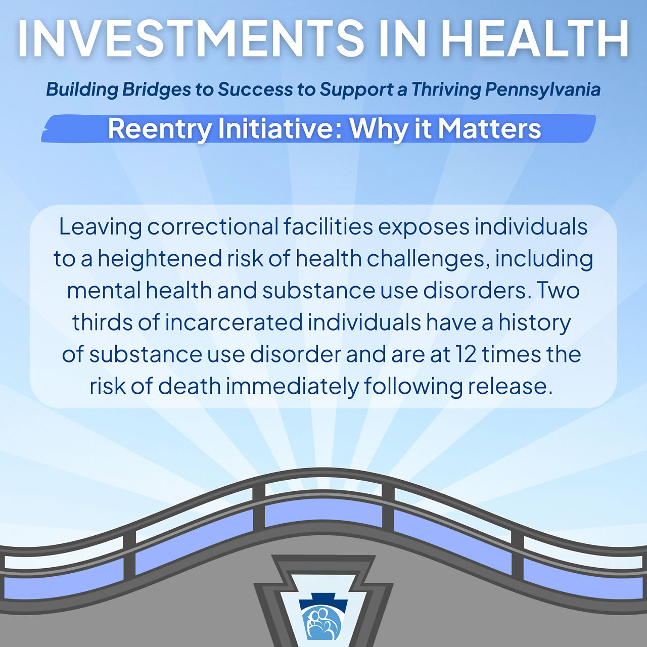 Keystones of Health Reentry Who We Are Helping Social Media Post
