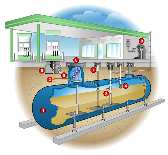 Illustration of a Storage Tank