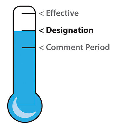 Thermometer illustration showing a notice is in the "Designation" period