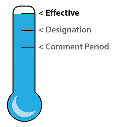 Thermometer illustration showing a notice is in the "Effective" period