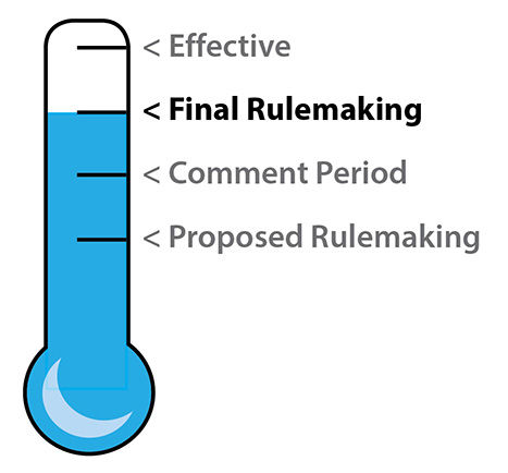 Thermometer illustration showing a rulemaking is in the "Final Rulemaking" period