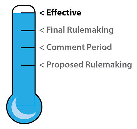 Thermometer illustration showing a rulemaking is in the "Effective" period