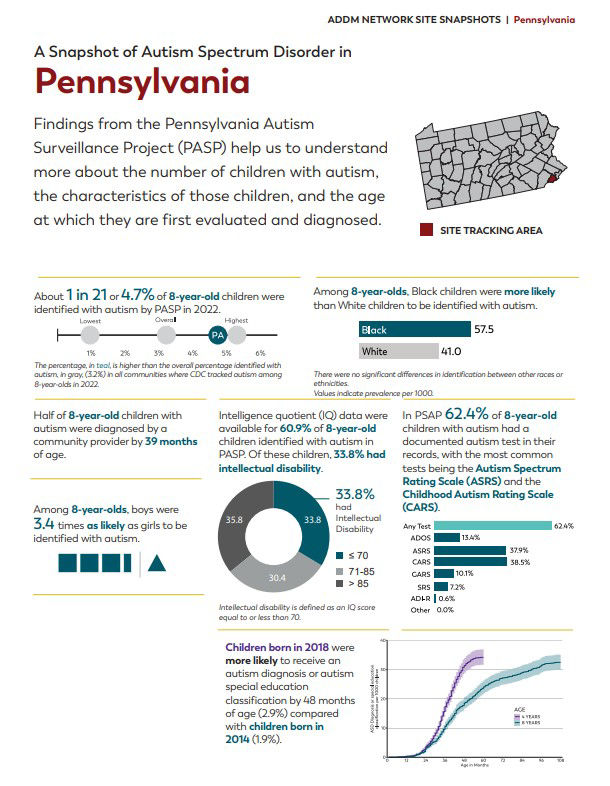Thumbnail of the snap shot of autism spectrum disorder in pa report