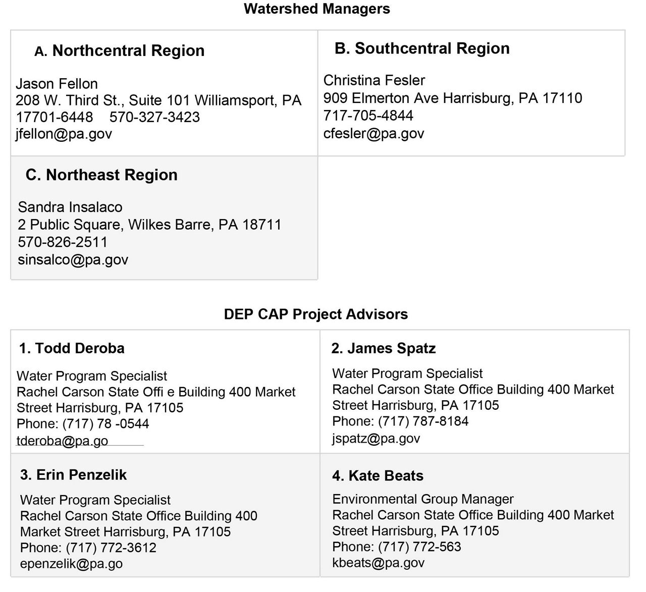 Watershed Managers