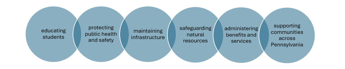 what are performance measures.graphic.png