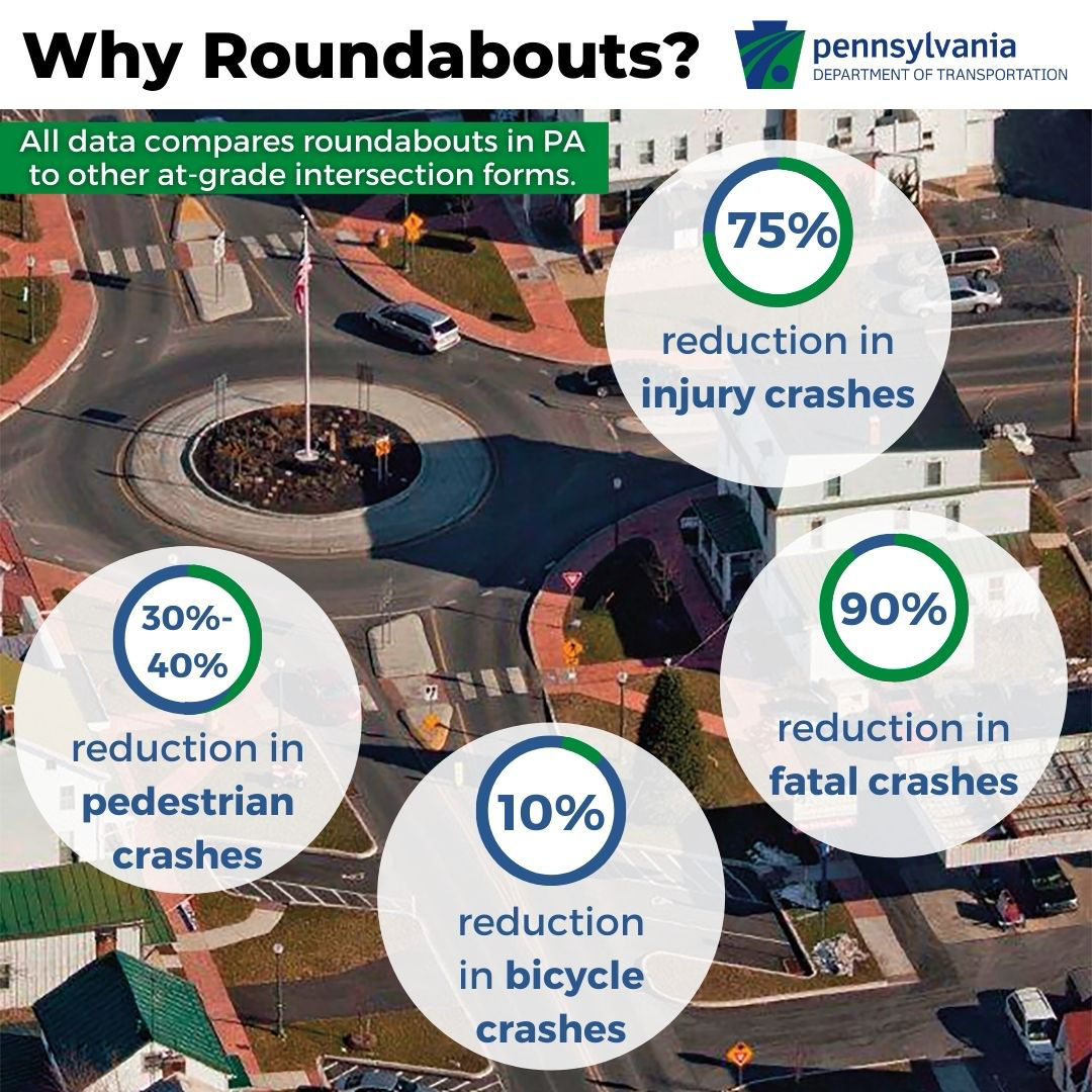 Why Roundabouts - square