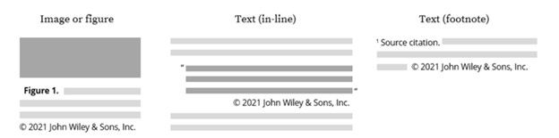 Citing Content with a Republication License | Wiley