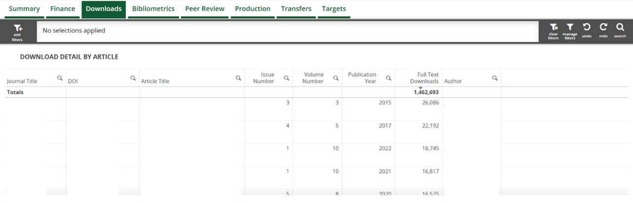 How to identify hot topics published in your journal | Wiley