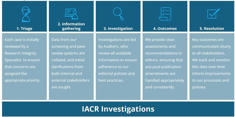 Research Integrity Cases